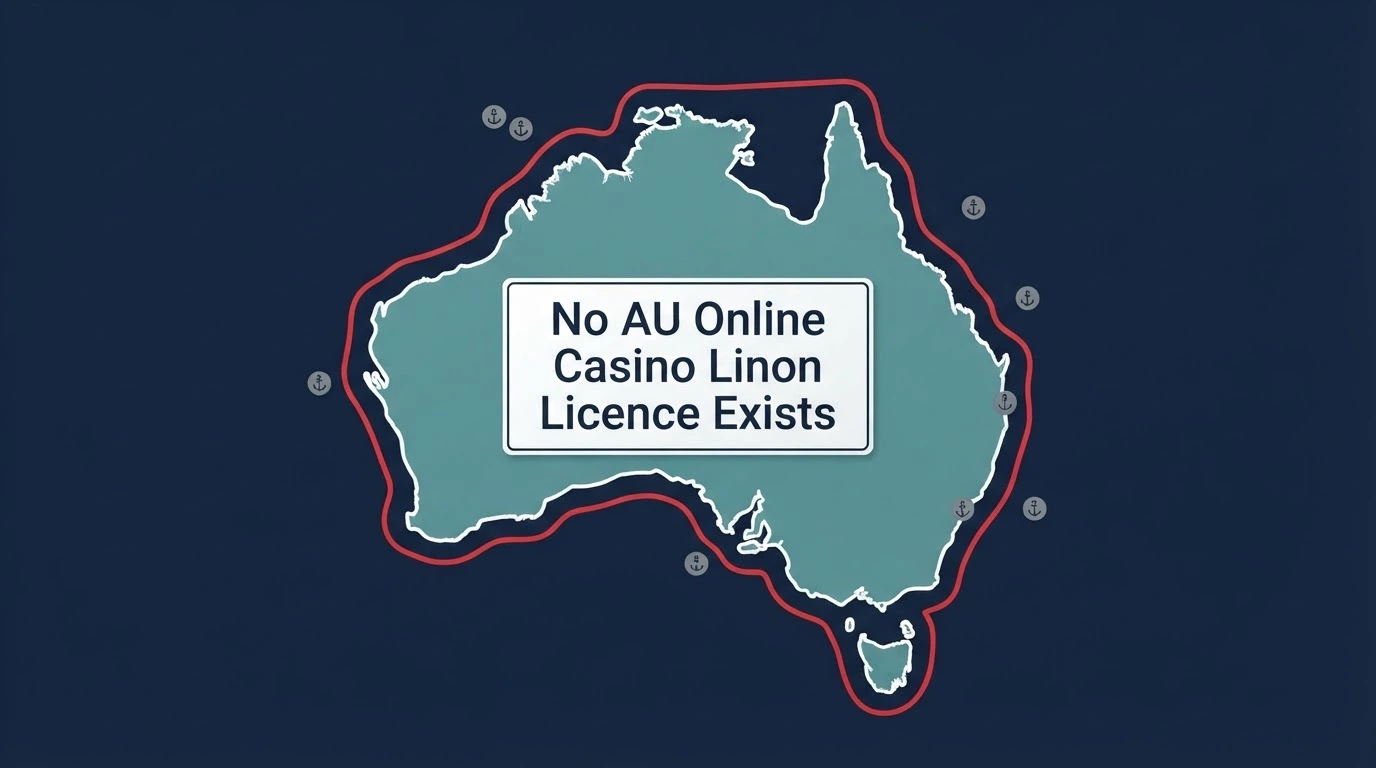 A map of Australia with a red line drawn around it, a sign reading “No AU Online Casino Licence Exists” inside, and offshore markers outside the border labelled with operator names