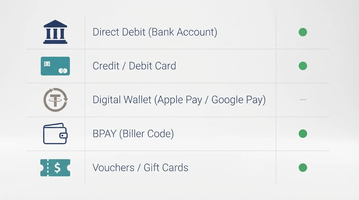 A grid of payment-method icons arranged beside operator names, showing which rails each casino in the featured set supports